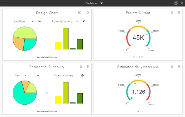 Maximized dashboard