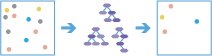 Forest-Based Classification and Regression Forest-Based Classification and Regression